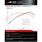 Sportauspuff AWE carbon Ansaugsystem BMW M3/M4 F8x